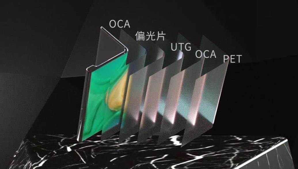 曲面屏专用OCA光学胶的设计原理